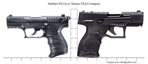 Walther P22 Q vs. Kel-Tec P-17 ... Taurus TX22 Comp