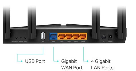 Wan port on router. Your Fios Router features include: • Support for multiple networking standards, including – WAN – Gigabit Ethernet and MoCA 1.1 interfaces – LAN – 802.11 a/b/g/n/ac/ax, Gigabit Ethernet and MoCA 2.5 interfaces • Integrated wired networking with 4-port Ethernet switch and Coax (MoCA) – Ethernet supports speeds up to 1000 Mbps 