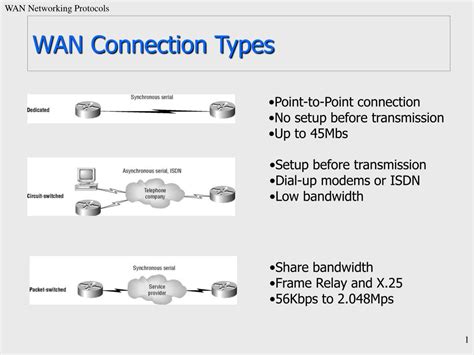 Wan type. What about SD-WAN? The latest type of communication network is SD-WAN, a software-defined wide area network. In this type, software defines resource balancing, which … 