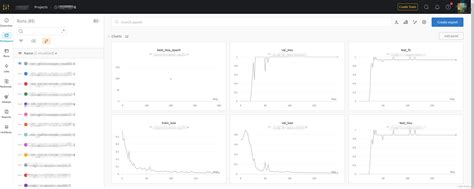 Wandb watch example. log API to log everything else, like the loss.  Sa...
