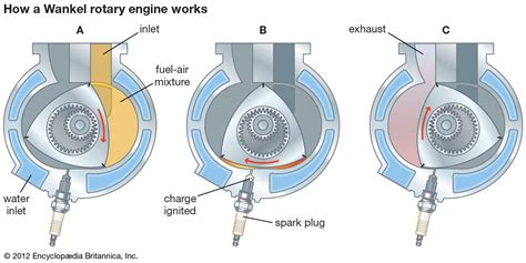 Wankel Engine Cooling Systems