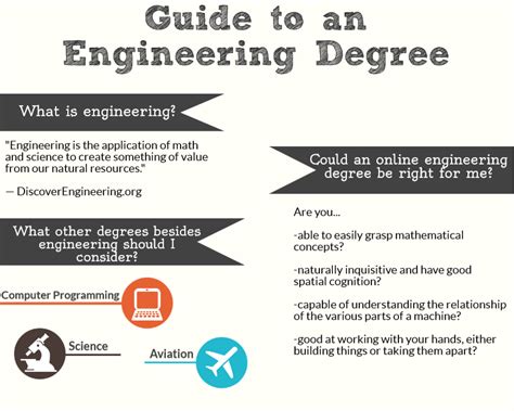 Want to Run a Company? An Engineering Degree Is the New Key