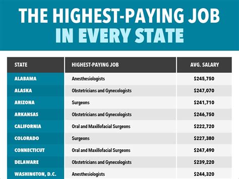 Want to know how much a job pays? Here