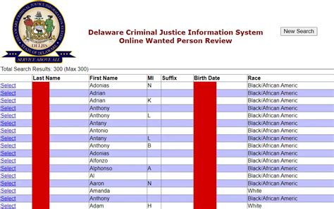 Wanted person review delaware. To establish policy for the development, implementation, and operation of a comprehensive integrated infrastructure, which in turn supports the criminal justice community. The Delaware Criminal Justice Information System (DELJIS) commits to providing a system to improve criminal justice and enable bias free decision making 