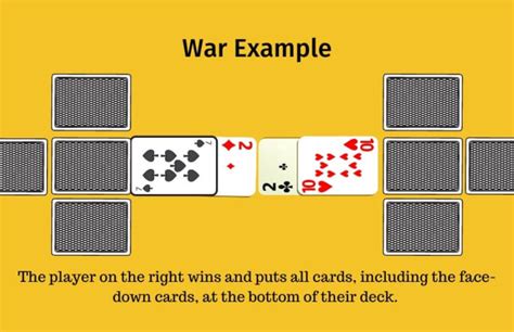War Card Game Rules Simple