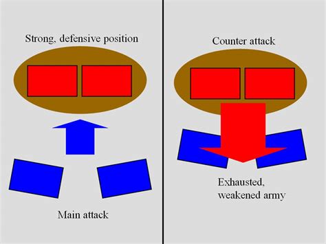 War tactics. Tactics - Armored Warfare, Blitzkrieg, Maneuvering: In the decade following World War I, some armies accepted the superiority of the defense as a critical characteristic of modern warfare—a train of thought that caused the Maginot Line to be constructed in France. Elsewhere, there was a lively debate concerning the best way to break through … 