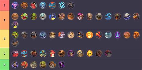 Warcraft rumble tier list. Nov 6, 2023 ... The game is officially here and it's time for the first Monday Tier List! Find out where your favorite mini lands on today's Warcraft Rumble ... 