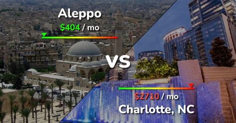 Ward Charlotte Video Aleppo
