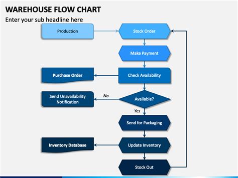 Warehouse Flow Chart PowerPoint Template PPT Slides