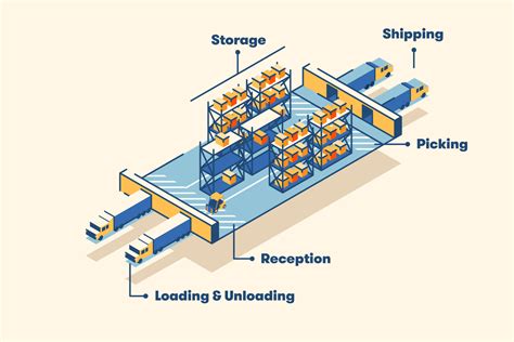 Waste in warehousing processes represents trem