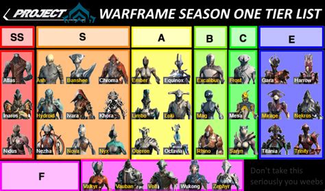 Warframe Tier List: How To Choose The Best …