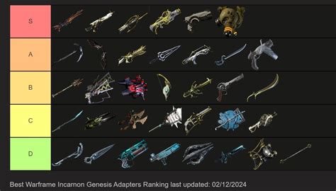 Warframe Weapon Tier List PlayerAuctions Blog Ripene