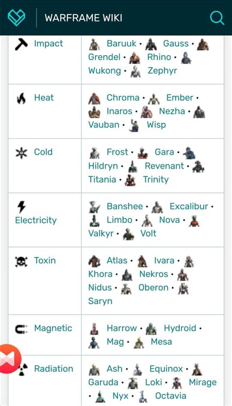 Warframe elemental chart. Warframe is a big game and can feel daunting to newcomers. This guide is designed to help players understand the types of elemental damage their weapons can deal, and how these different damage ... 