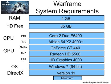 Warframe pc requirements.  Warframe System Requirements - full specs, system checker ...