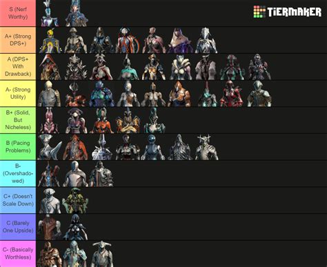 Warframe tierlist. Warframe Tier List. Warframe's first community-powered tier list, just click to cast your vote! WARFRAMES PRIMARY WEAPONS SECONDARY WEAPONS MELEE WEAPONS ARCHWING COMPANIONS. WARFRAMES HELMINTH ABILITIES. DISPLAY: TIERS. VOTES. S Tier - Prime Time The best of the best. A Tier - Strong Picks 