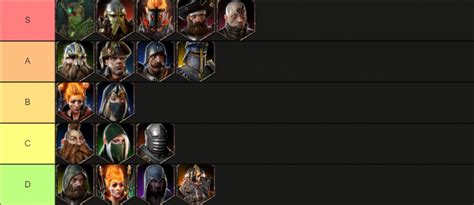 Warhammer: Vermintide 2 True Solo Tier List [2024 Update]