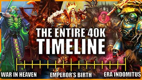 Warhammer 40k lore.  Here&rsquo;s what you need to know.  From the Age of...