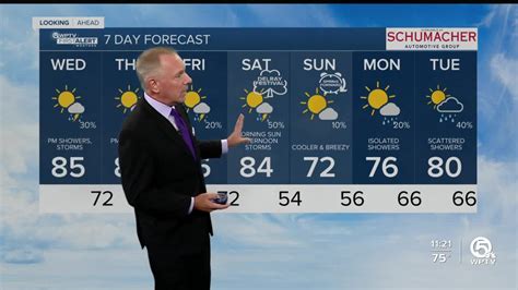 Warm, muggy weather continues until Saturday cold front arrives