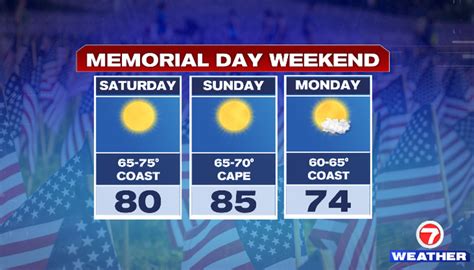 Warm and dry Memorial Day Weekend, cooler coast