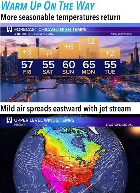 Warm-Up Underway as Mild Pacific Air Spreads Eastward; Falling Back to Standard Time This Weekend