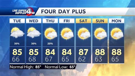 Warmer and more humid weather through midweek