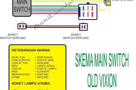 Kunci jawaban tema 7 kelas 3 sd halaman 53 55 57 58