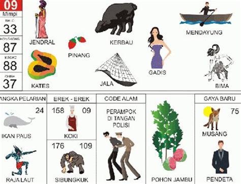 Warna taiwan angkanet aplikasi togel. 2d 3d mimpi potong.