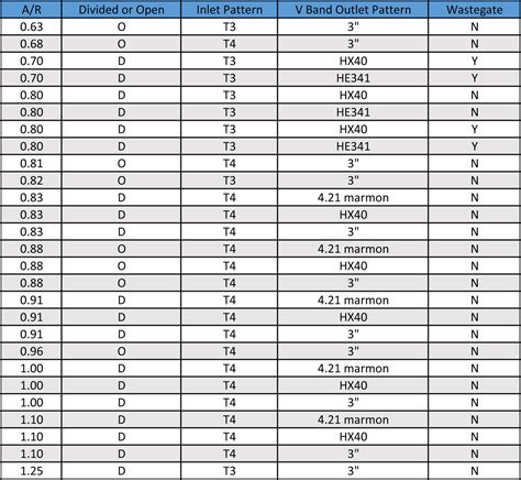Warner Turbo Size Chart