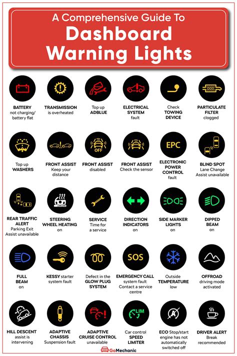 Warning Lights On Your Car’s Dashboard, What Do They Mean