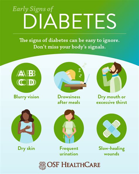 Warning Signs Of Diabetes - DRIF