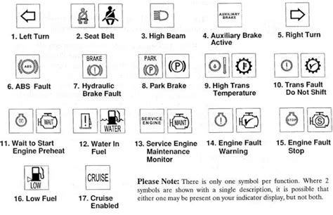 Warning lights freightliner dash symbols. These warning lights Freightliner dash symbols generally mean a low air pressure in the reservoir of your truck. It shows up when the secondary or primary reservoir air pressure has almost dropped below 70 pounds per square inch. This symbol can also indicate a brake pad sensor warning. See more 
