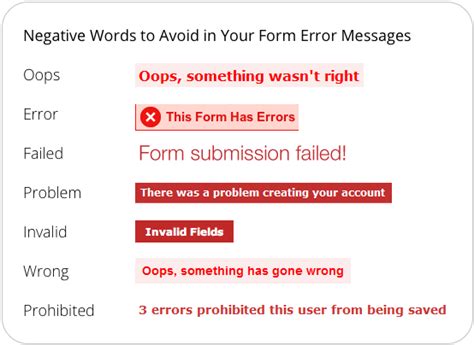 Warning message about wrong