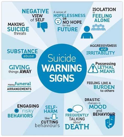 Warning signs a parenting guide for discovering if your teen is at risk for depression addiction or suicide. - The early intervention guidebook for families and professionals partnering for success practitioners bookshelf.