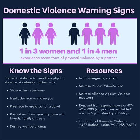 Warning signs of the risk for domestic violence — and more
