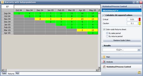 Warranty Data Analysis - ReliaWiki