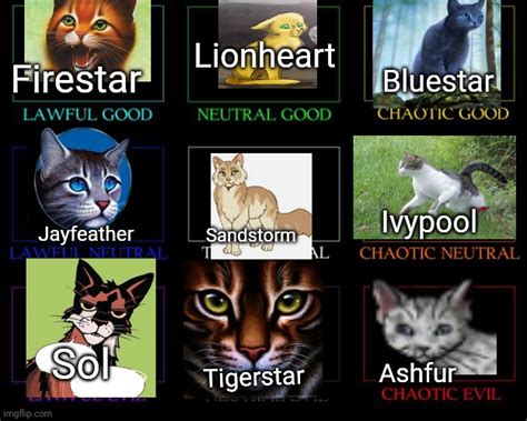 Warrior Cats Alignment Chart