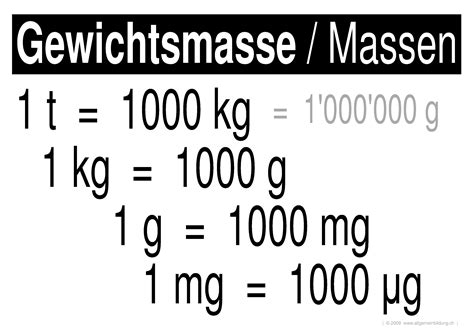 Warum ist kg die Standardeinheit für Masse und nicht g im SI?