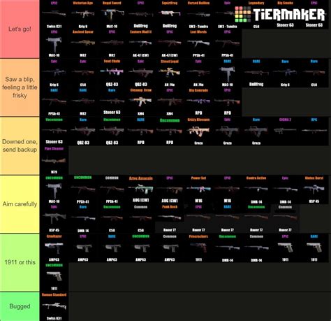 Warzone loot weapons list. .  <a href=https://emplato.com/assets/images/kjustdck/index.p...