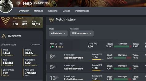 ADVANCED ANALYTICS. Learn your weak and strong skills in Warzone Stats App. Find out what you have improved in and what you need to keep eye on. Track your favorite skills and learn the best records of your matches. Friends and Teammates Warzone stats will help you to choose the best squad for your matches to win more.. 