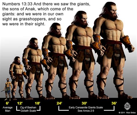 Was goliath a nephilim. Lastly, Goliath was a Philistine and they were considered Anakim and there is no relation between them and Nephilim. Plus the problem is that some use the English word "giant" to pseudo-translate both the strictly pre-flood "Nephilim" and the post-flood "Rephaim" and there is no relation between these either. 