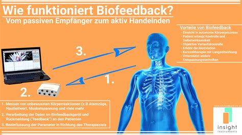 Was ist Biofeedback?