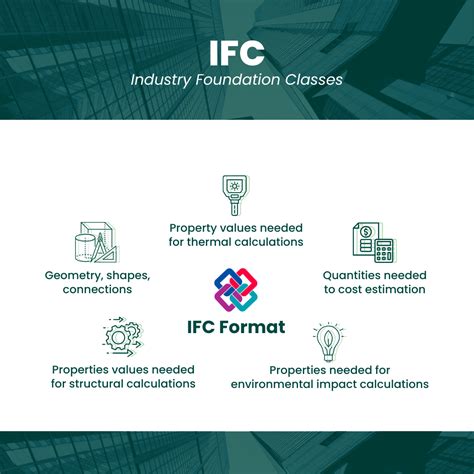 Was ist IFC (Industry Foundation Classes) - BIMSource.de