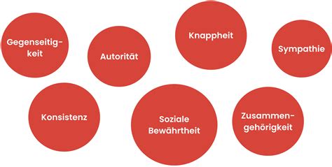 Was sind die Prinzipien des Mbeldesigns