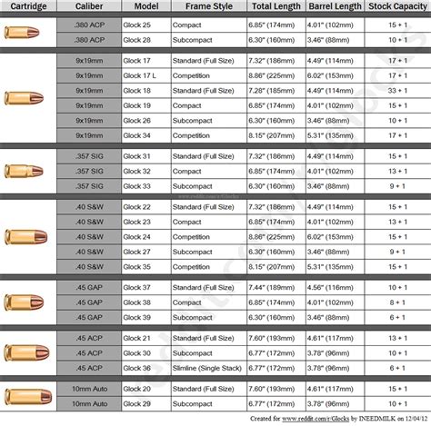 Was tired of not seeing a good Glock model reference chart on the web