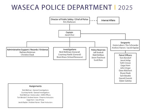 Waseca county warrants.  According to the Waseca Police Department, a mult...