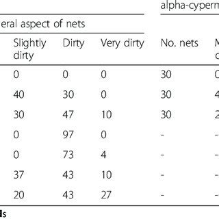 Wash Frequency