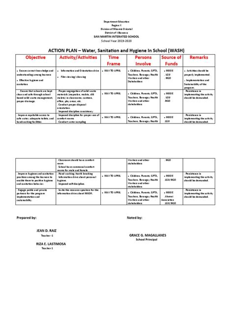 Wash program implementation.  Coordinate and liaise with National Program Offi...