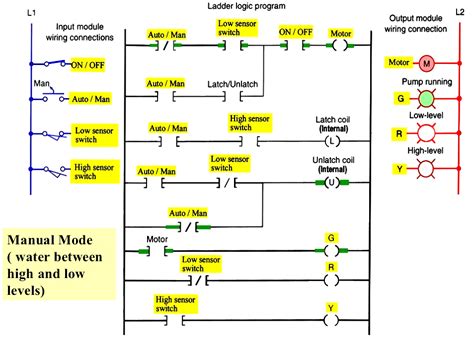 Washing Ladder Compax Machine Logic Diagram For