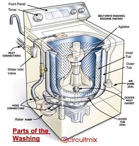 Washing machine service manual wiring diagram. - Deutz fahr 210 265 front axle agrotron tractor workshop service repair manual.