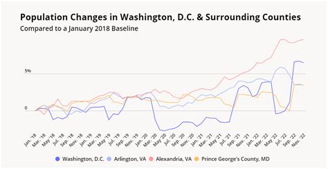 Washington, D.C. Population 2024/2024